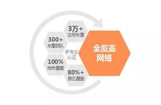 泛華金控車童網(wǎng)三周年 實(shí)現(xiàn)地市全覆蓋，科技驅(qū)動(dòng)保險(xiǎn)服務(wù)革新